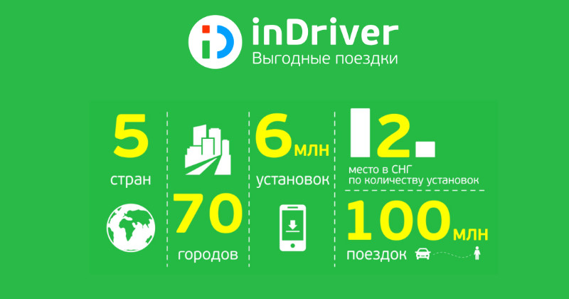 inDriver  !     !