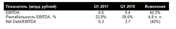 Tele2   I  2018 