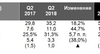 Tele2  :  II  2018      1  