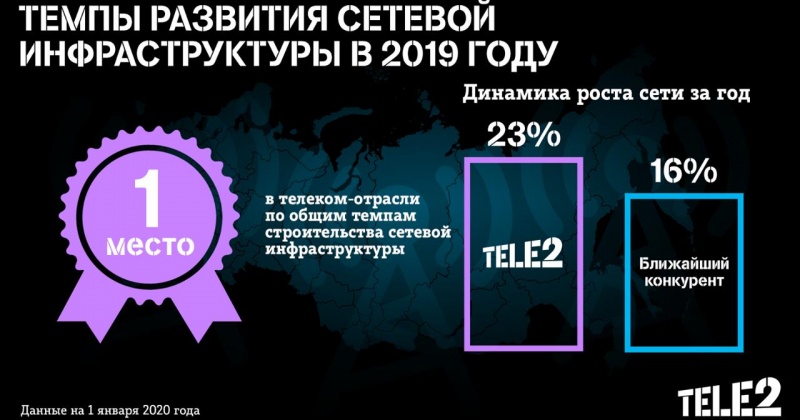 Tele2  2019       