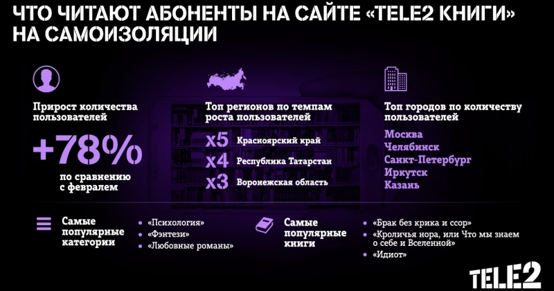    Tele2      